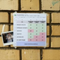 кто такой ильдар - самый отстойный рейтинг